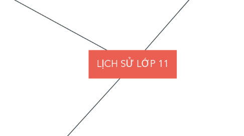 Mind Map: LỊCH SỬ LỚP 11