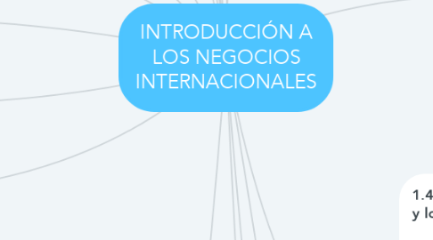Mind Map: INTRODUCCIÓN A LOS NEGOCIOS INTERNACIONALES