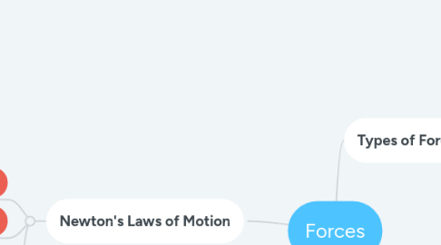 Mind Map: Forces