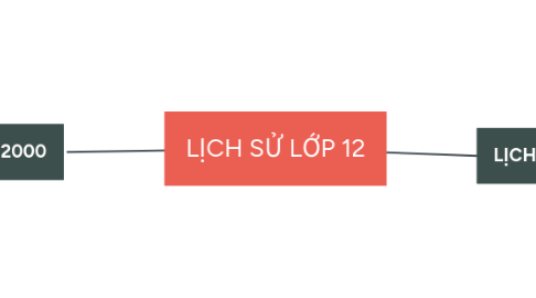 Mind Map: LỊCH SỬ LỚP 12