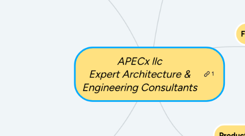 Mind Map: APECx llc Expert Architecture & Engineering Consultants