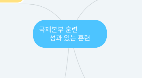 Mind Map: 국제본부 훈련 성과 있는 훈련
