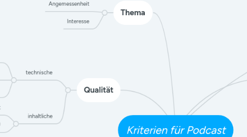 Mind Map: Kriterien für Podcast