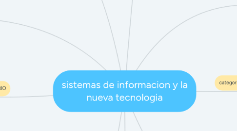 Mind Map: sistemas de informacion y la nueva tecnologia