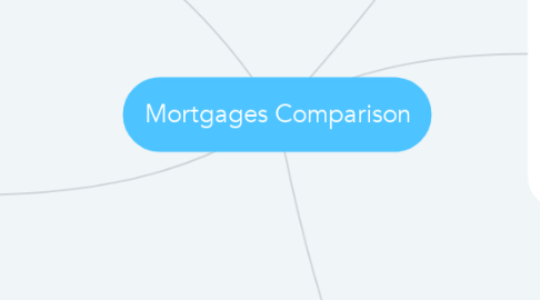 Mind Map: Mortgages Comparison