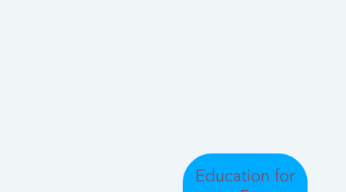 Mind Map: Education for your Future