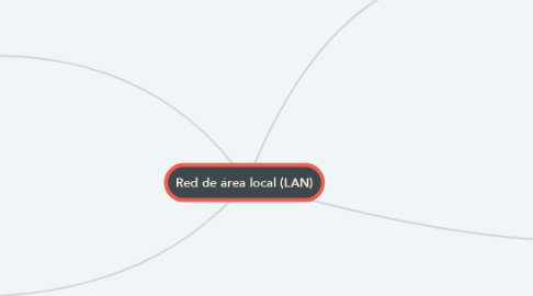 Mind Map: Red de área local (LAN)
