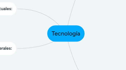 Mind Map: Tecnología