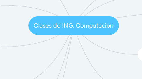 Mind Map: Clases de ING. Computacion