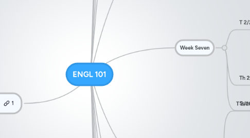 Mind Map: ENGL 101