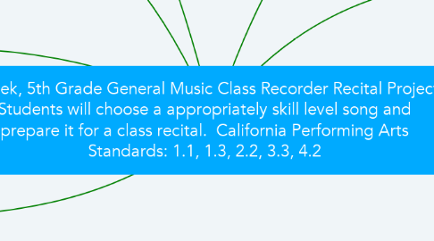 Mind Map: 6 week, 5th Grade General Music Class Recorder Recital Project  Students will choose a appropriately skill level song and prepare it for a class recital.  California Performing Arts Standards: 1.1, 1.3, 2.2, 3.3, 4.2
