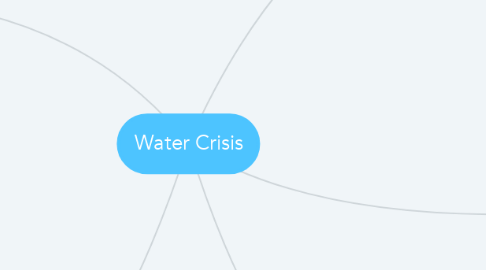 Mind Map: Water Crisis
