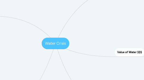 Mind Map: Water Crisis