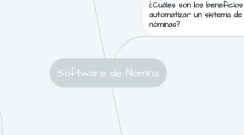 Mind Map: Software de Nómina