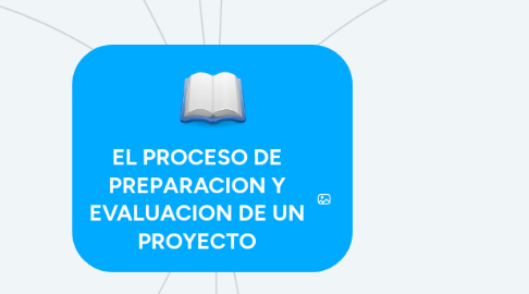 Mind Map: EL PROCESO DE PREPARACION Y EVALUACION DE UN PROYECTO