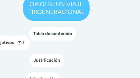 Mind Map: ORIGEN: UN VIAJE TRIGENERACIONAL