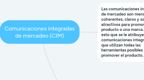 Mind Map: Comunicaciones integradas de mercadeo (CIM)