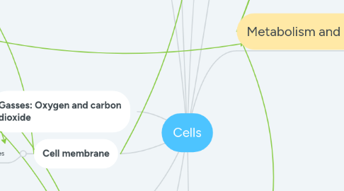 Mind Map: Cells