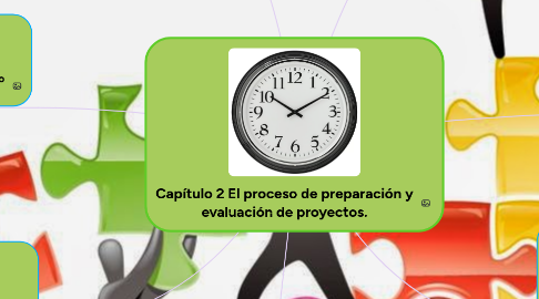 Mind Map: Capítulo 2 El proceso de preparación y evaluación de proyectos.