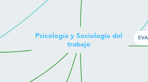 Mind Map: Psicología y Sociología del trabajo