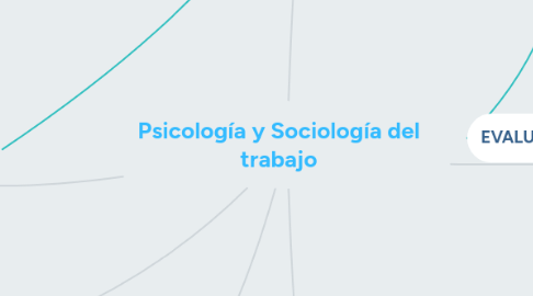 Mind Map: Psicología y Sociología del trabajo