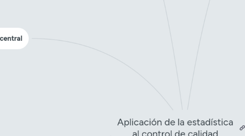 Mind Map: Aplicación de la estadística al control de calidad