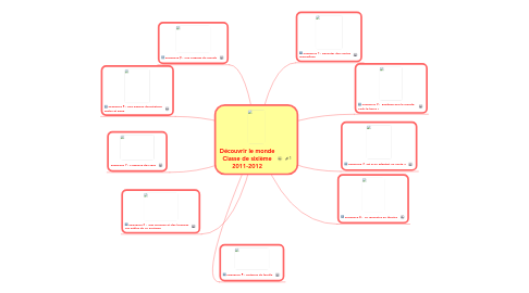 Mind Map: Découvrir le monde Classe de sixième 2011-2012