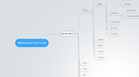 Mind Map: McDonald's Fuel Costs