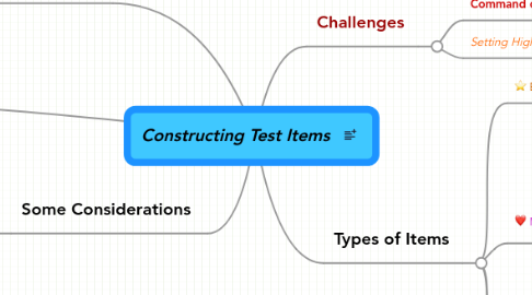 Mind Map: Constructing Test Items