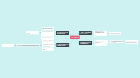 Mind Map: Esquizofrenia