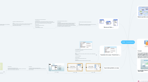 Mind Map: SGBD - Generalidades