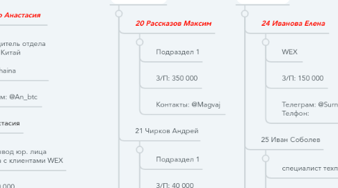 Mind Map: WEX.nz интернет-биржа