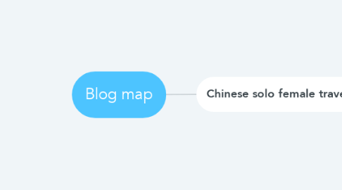 Mind Map: Blog map