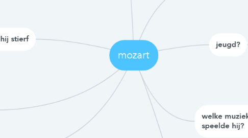 Mind Map: mozart