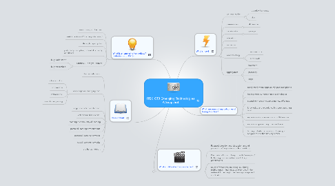 Mind Map: ITEC 830 Emerging Technologies A Snapshot