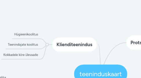 Mind Map: teeninduskaart