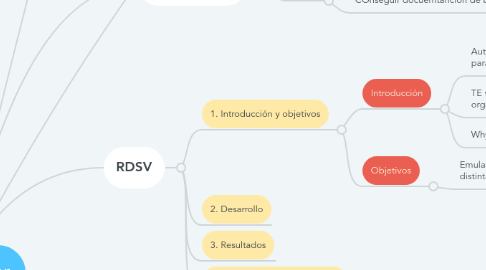 Mind Map: 2º semester