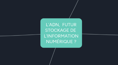 Mind Map: L'ADN, FUTUR STOCKAGE DE L'INFORMATION NUMÉRIQUE ?