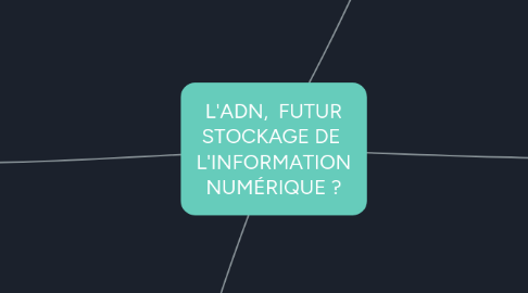 Mind Map: L'ADN,  FUTUR STOCKAGE DE  L'INFORMATION NUMÉRIQUE ?