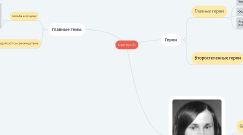 Mind Map: Тарас Бульба