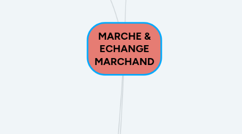 Mind Map: MARCHE & ECHANGE MARCHAND