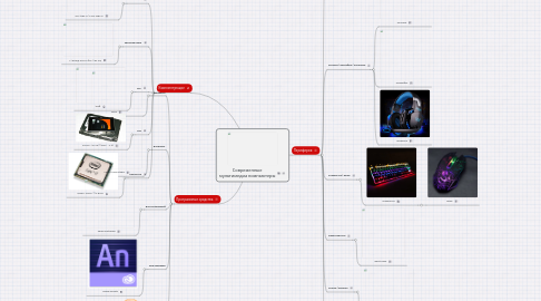 Mind Map: Современные мультимедиа компьютеры