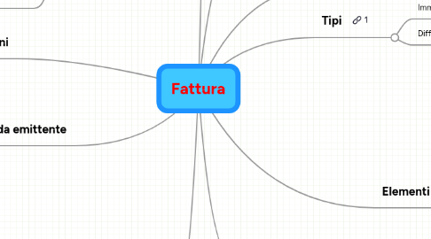 Mind Map: Fattura