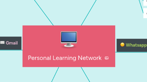 Mind Map: Personal Learning Network