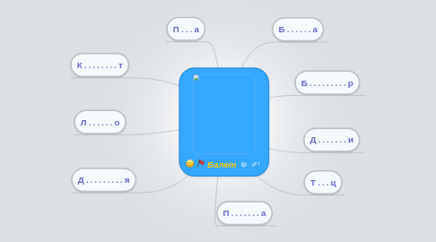 Mind Map: Балет