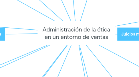 Mind Map: Administración de la ética en un entorno de ventas