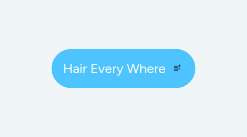 Mind Map: Hair Every Where