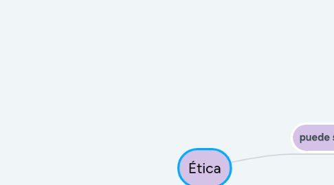 Mind Map: Ética