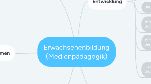Mind Map: Erwachsenenbildung (Medienpädagogik)