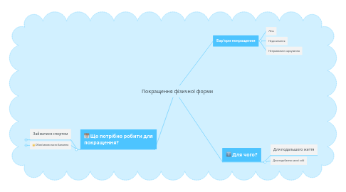 Mind Map: Покращення фізичної форми